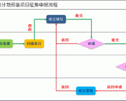 機(jī)動(dòng)車輛經(jīng)銷企業(yè)銷售明細(xì)表(下載地址)