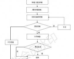 菏澤正耀會計默認相冊