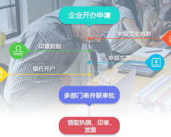 貴州省一鍵式企業(yè)開辦網上辦事系統(tǒng)入口