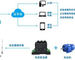 南京市關(guān)于對(duì)高新技術(shù)企業(yè)培育和省認(rèn)定技術(shù)先進(jìn)型服務(wù)企業(yè)給予獎(jiǎng)勵(lì)的實(shí)施細(xì)則（試行）(試行)